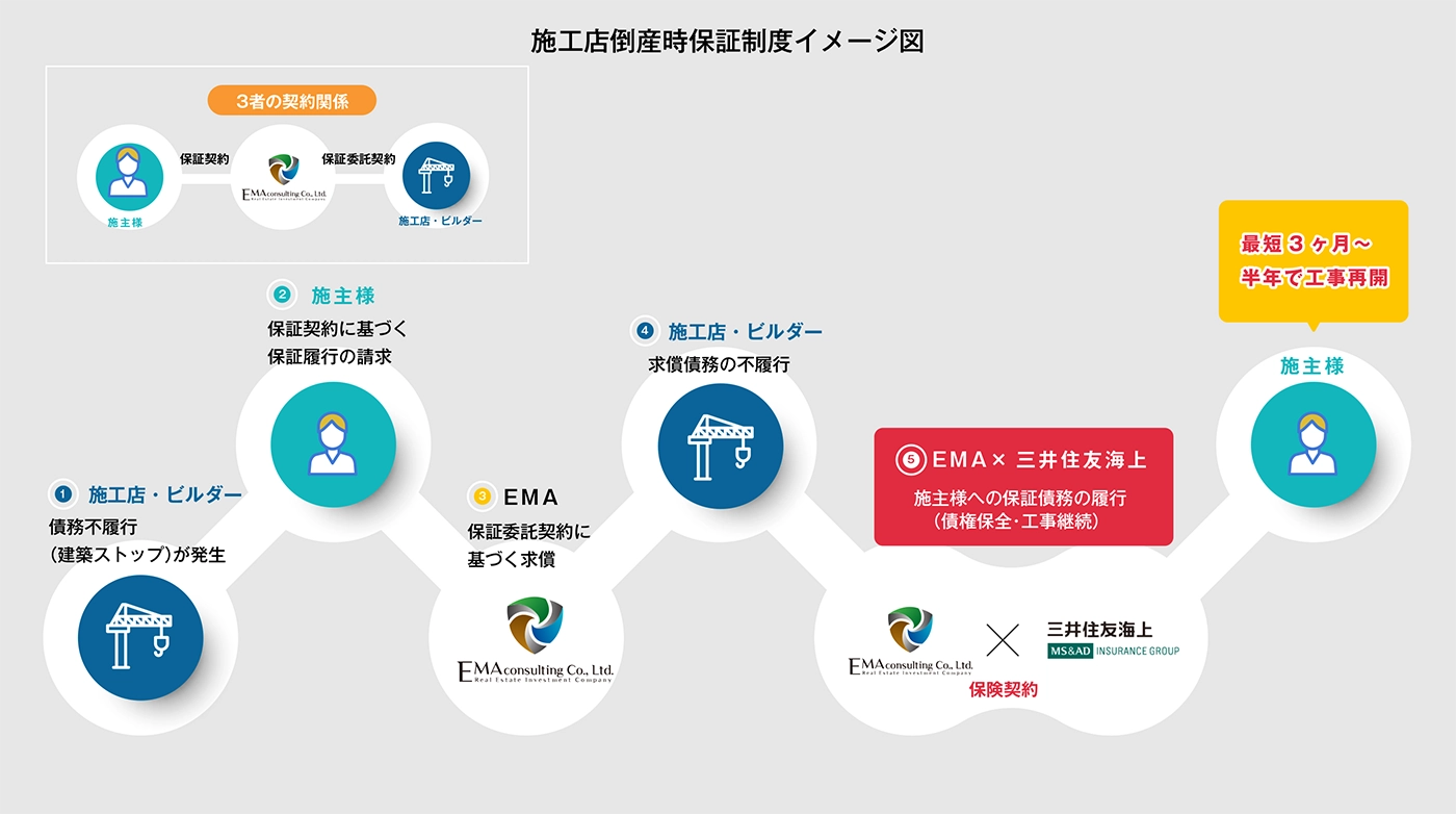 イメージ図